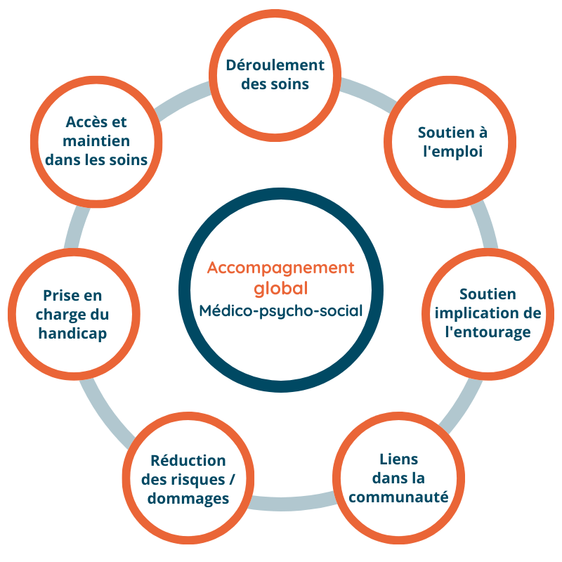 case-managers case-managers